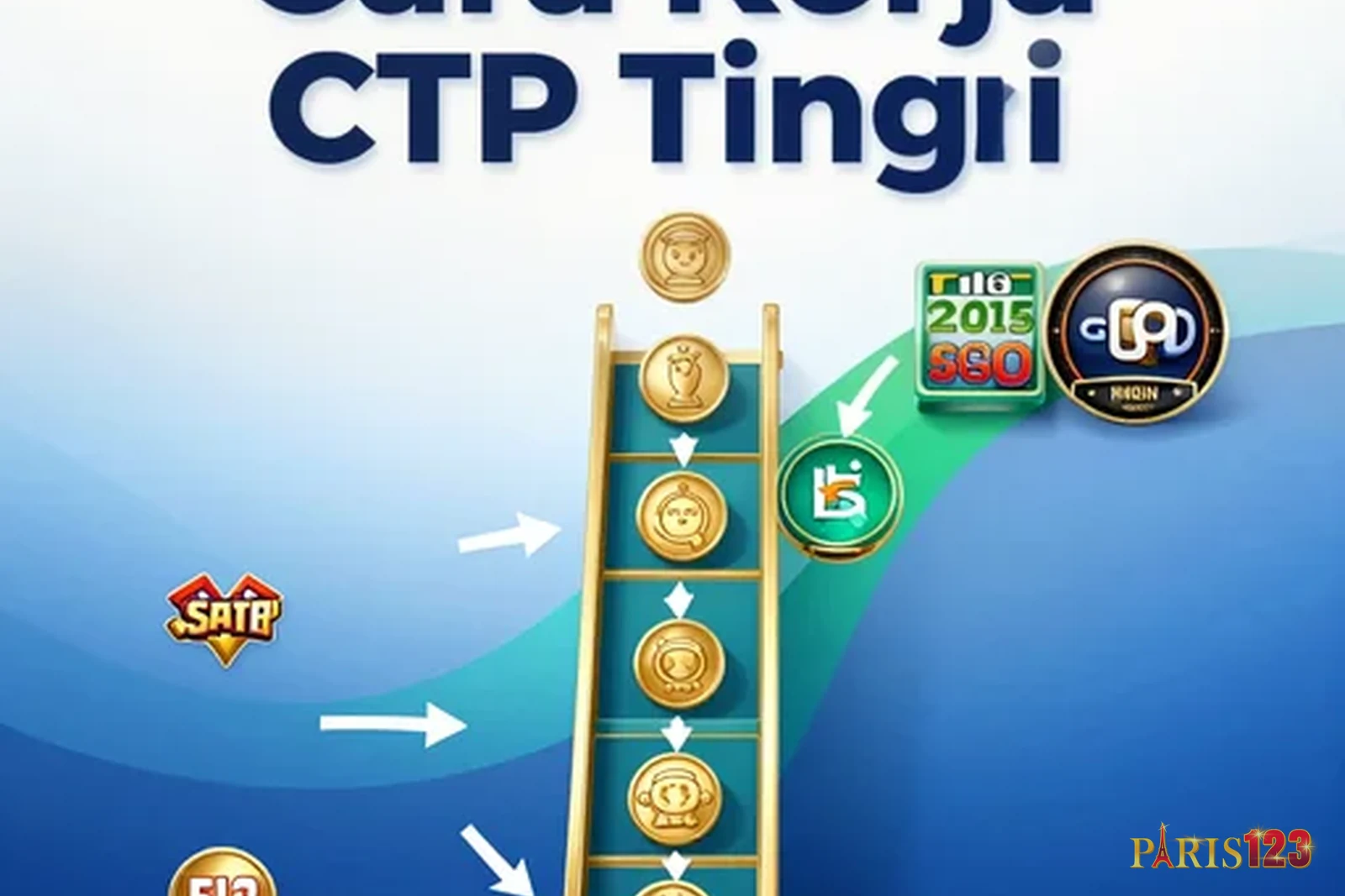 Cara Kerja